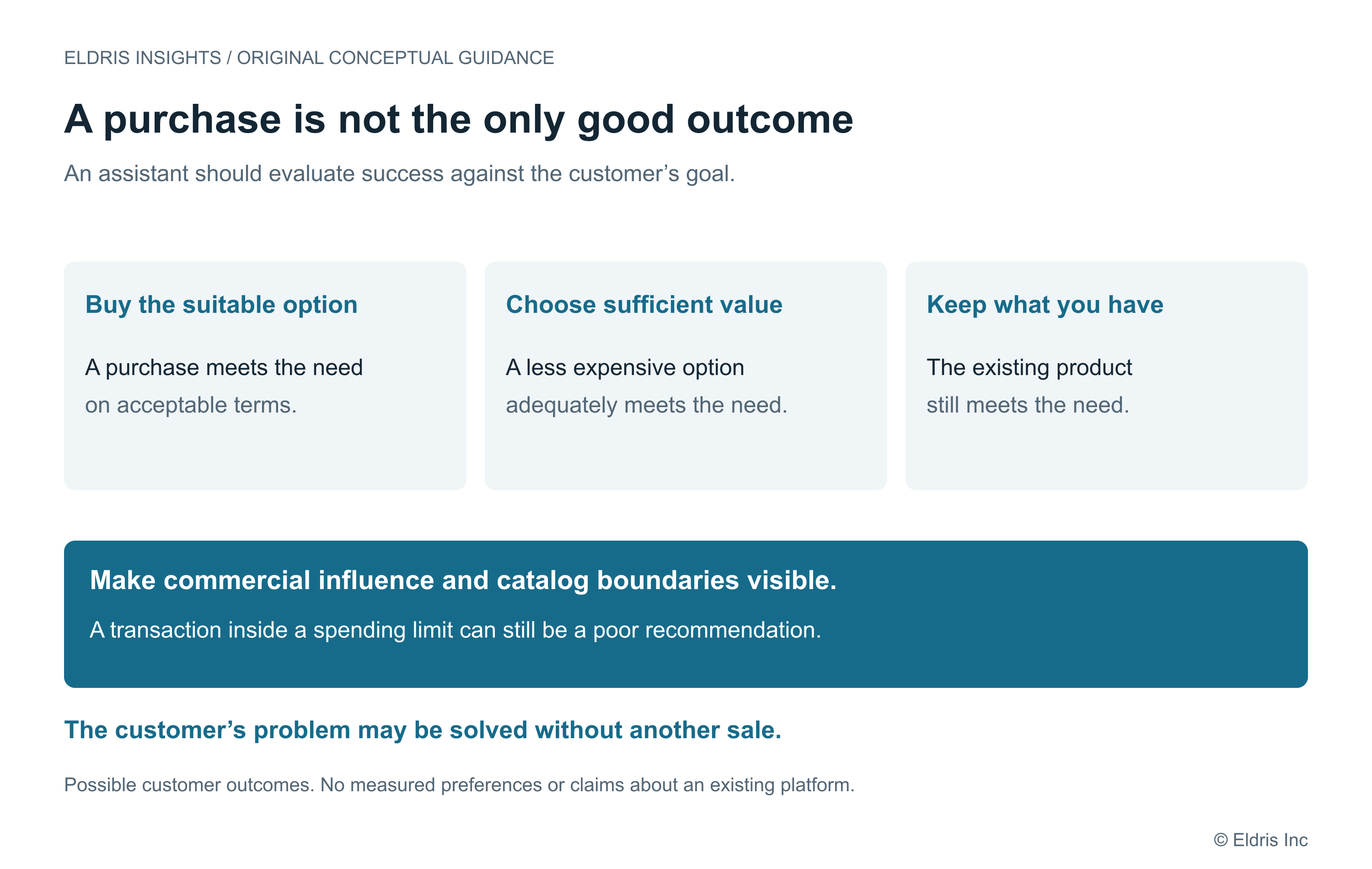 Three outcomes an assistant should be able to evaluate: buy the suitable option, choose a less expensive sufficient option, or keep what the customer already has. A purchase is not the only successful customer outcome.