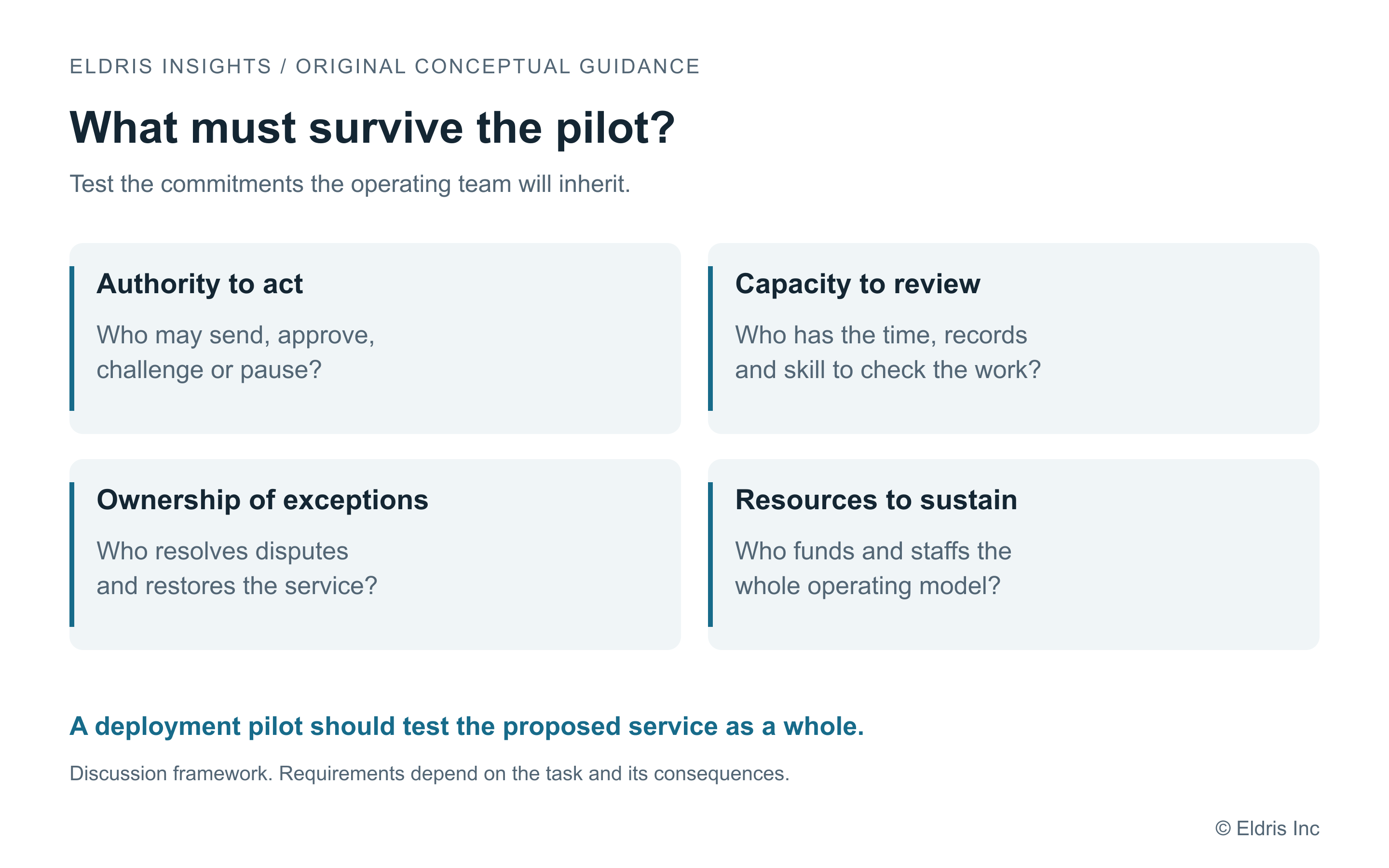 Four commitments a deployment pilot should test: authority to act, capacity to review, ownership of exceptions and resources to sustain the service. Original Eldris conceptual guidance.