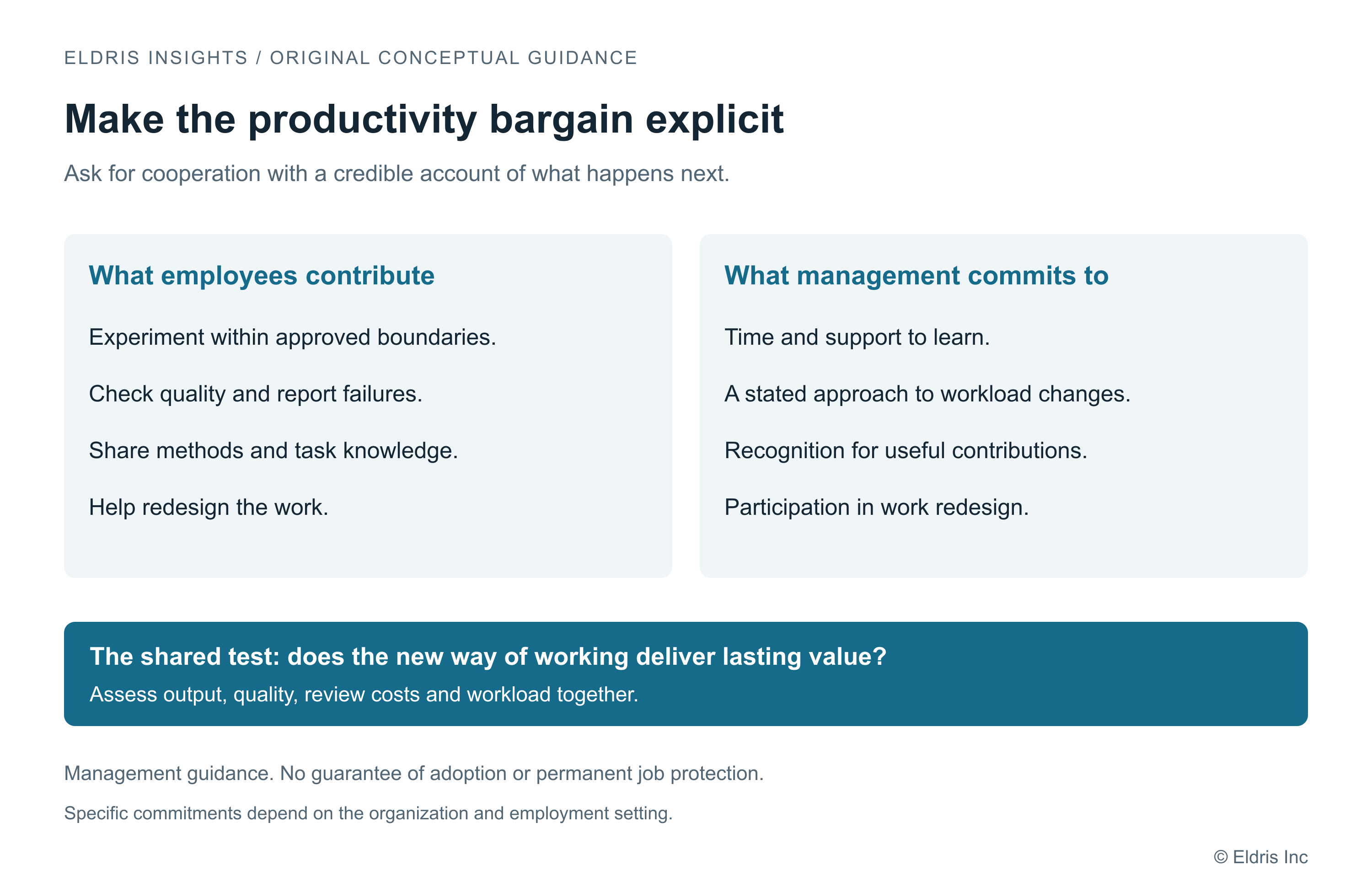An explicit productivity bargain should explain what employees contribute and what management commits to: time to learn, an approach to workload changes, recognition and participation in redesign. These commitments support a fairer basis for cooperation without guaranteeing adoption.