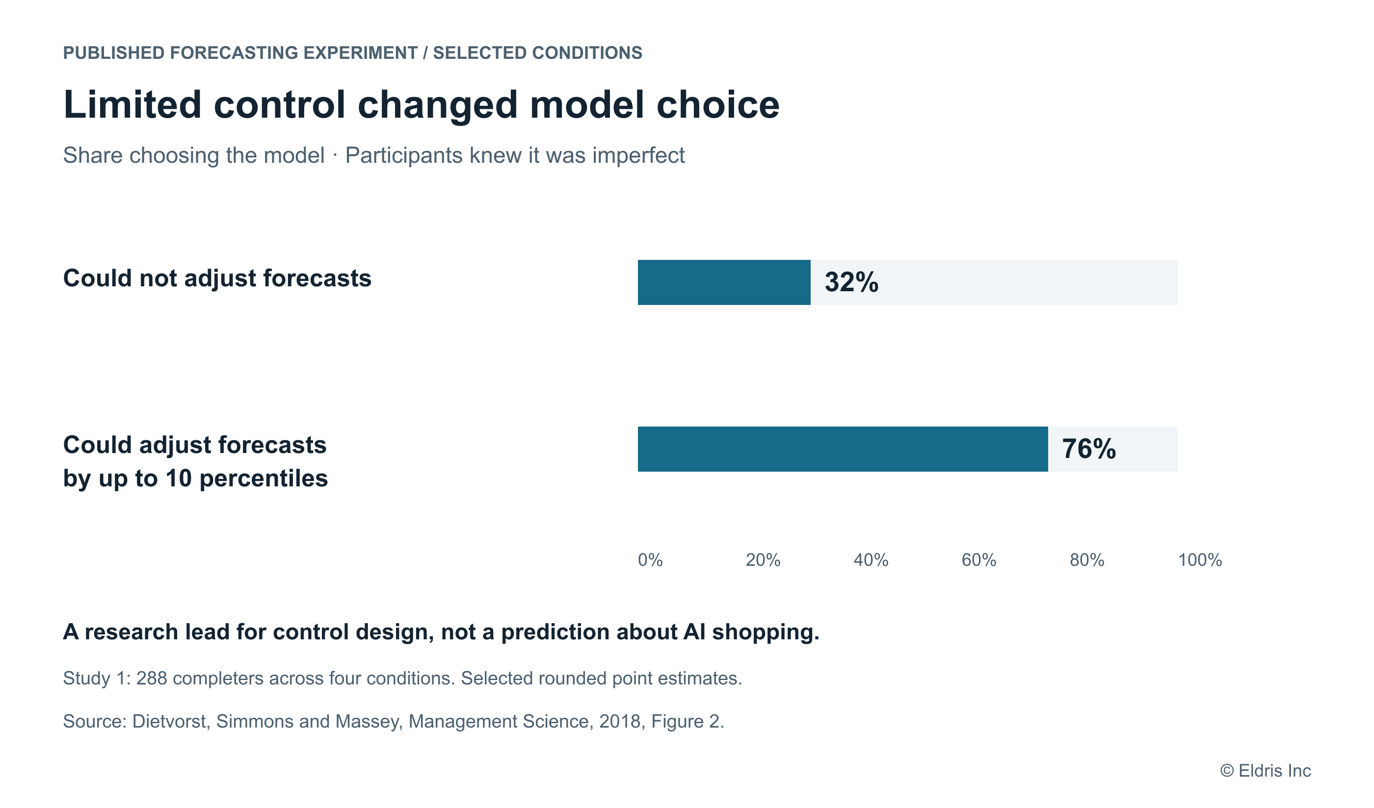 Model choice with and without limited adjustment