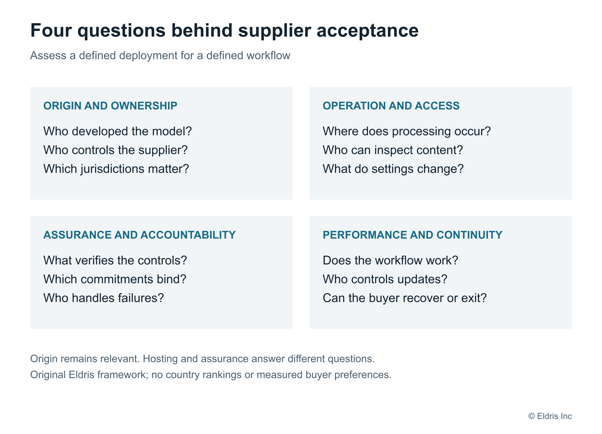 Four dimensions of an AI supplier assessment