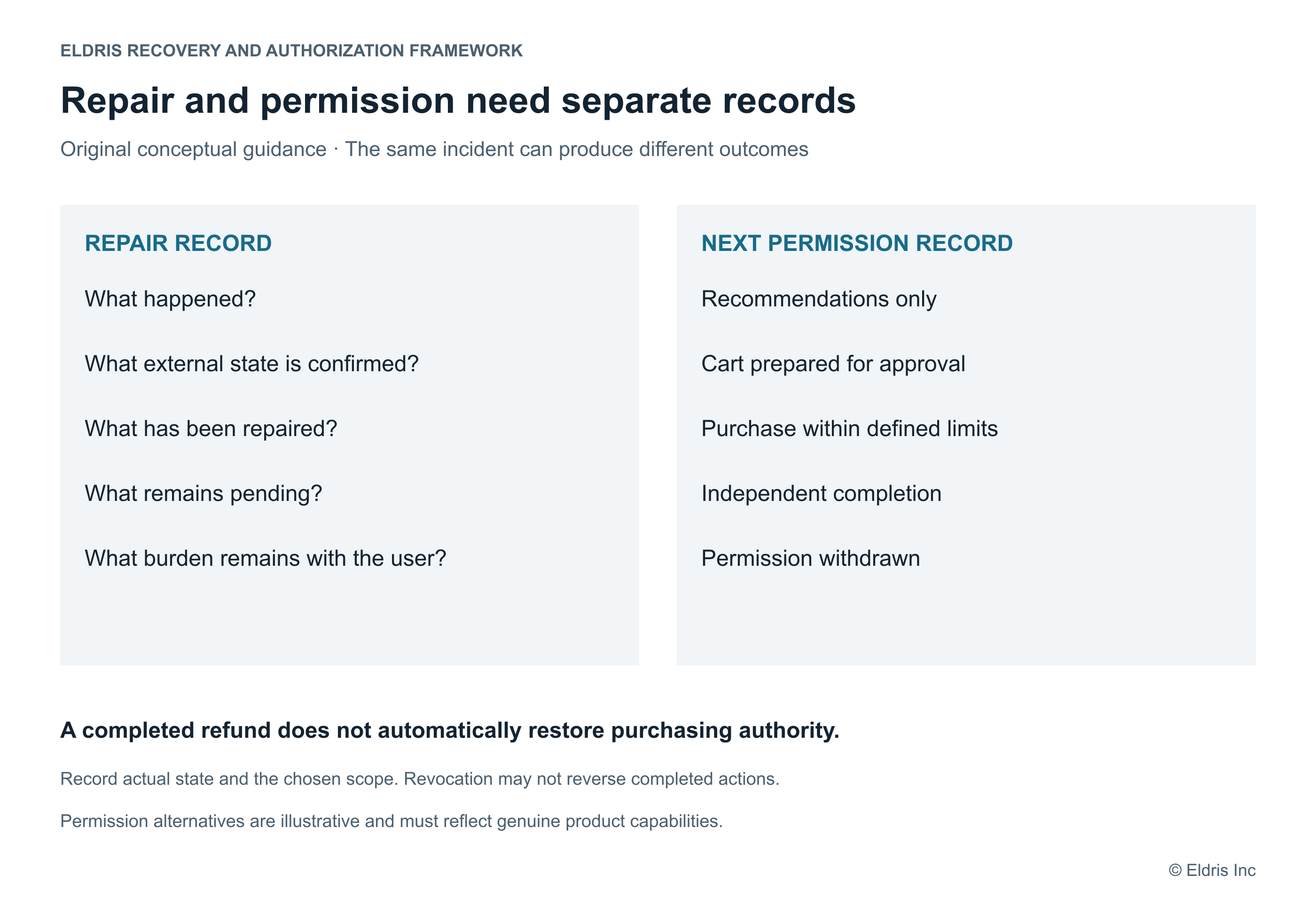 Separate repair from renewed permission