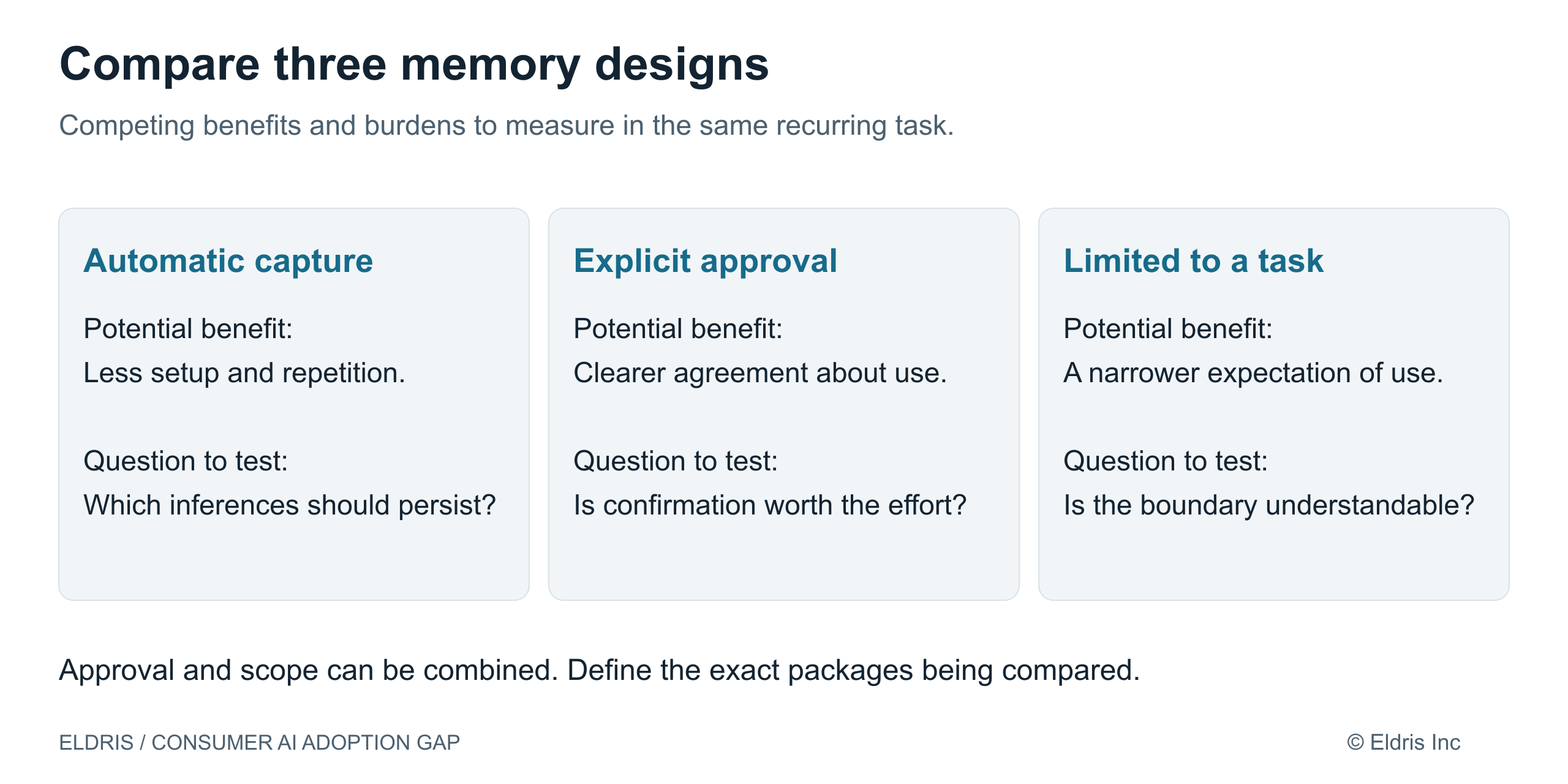 Competing memory designs and tradeoffs